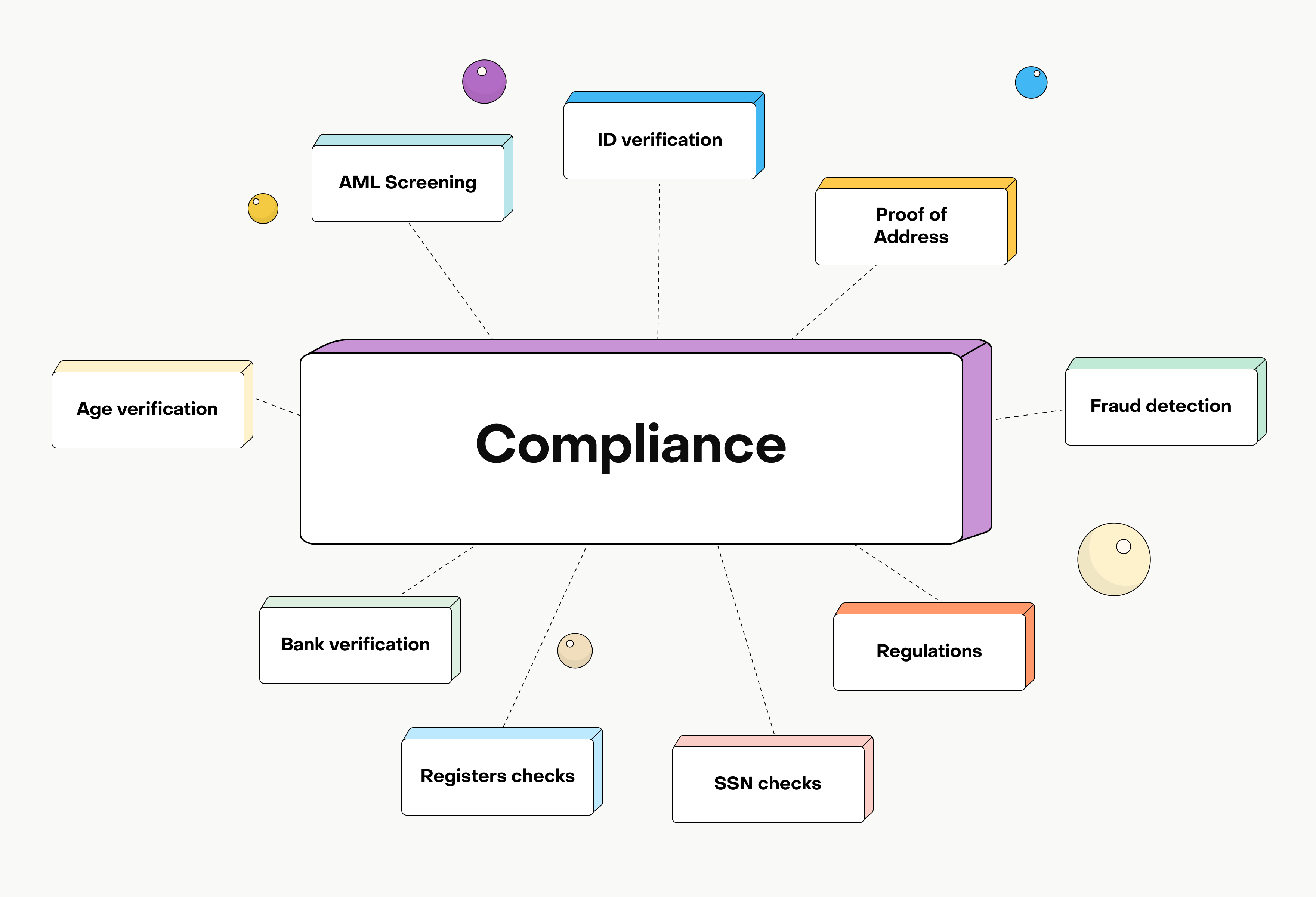 Compliance solutions