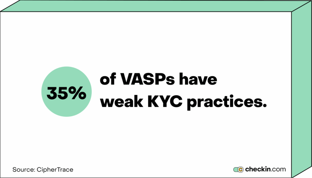 VASPs with weak KYC