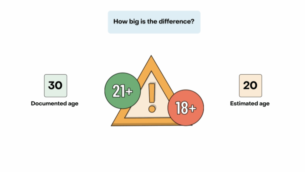 Checkin.com age assurance solution