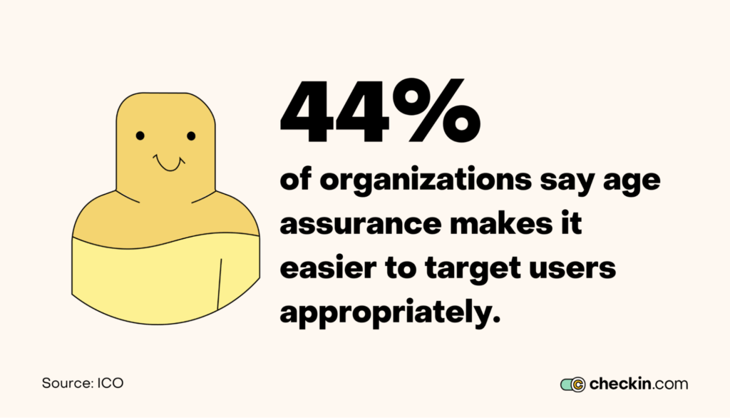 Personalization with age verification technology