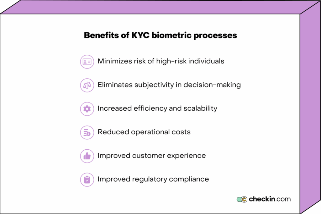 Biometric KYC benefits