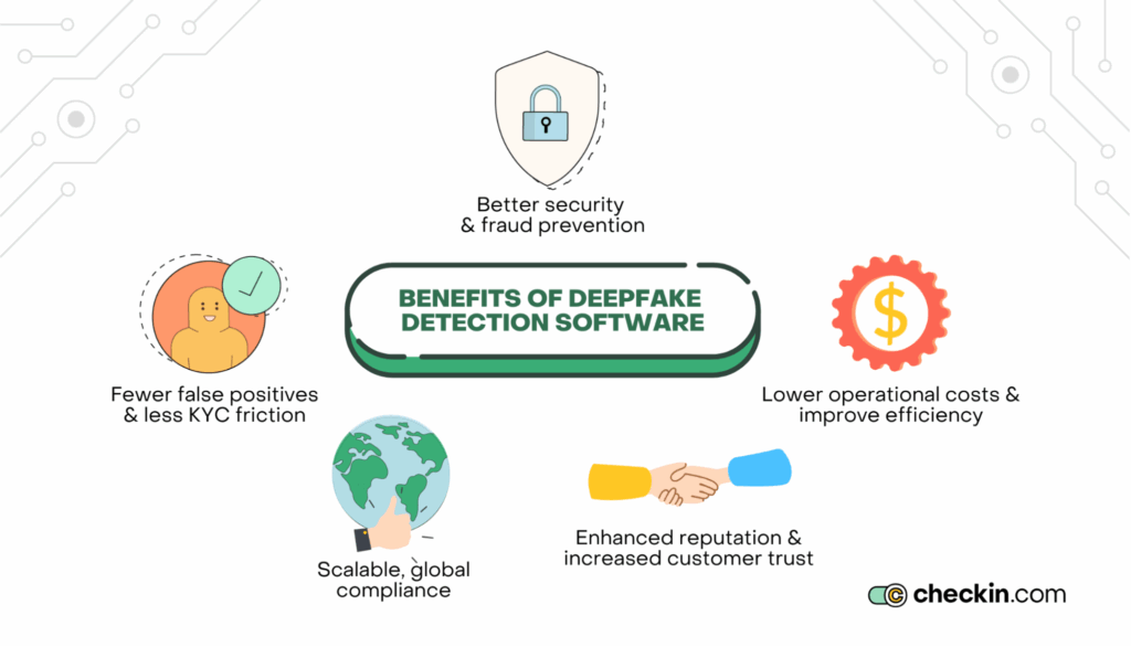 deepfake detection software benefits