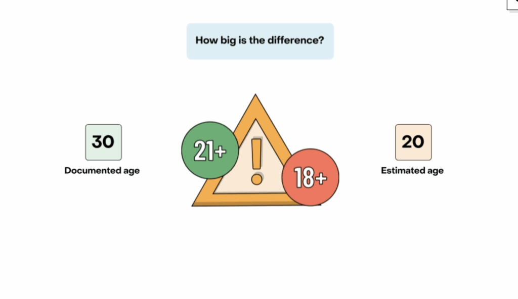 Age assurance technology