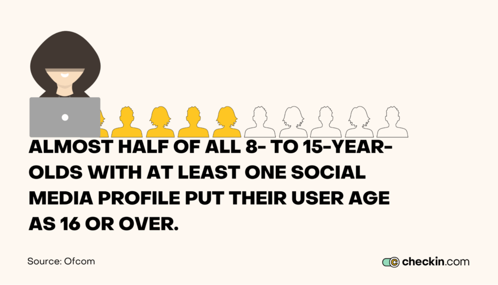 Underage social media usage