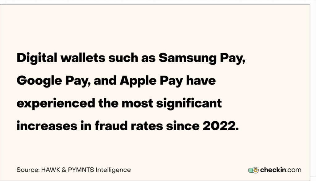 digital wallet fraud statistics

