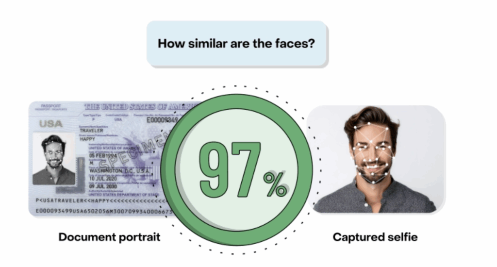 KYC face matching by Checkin.com