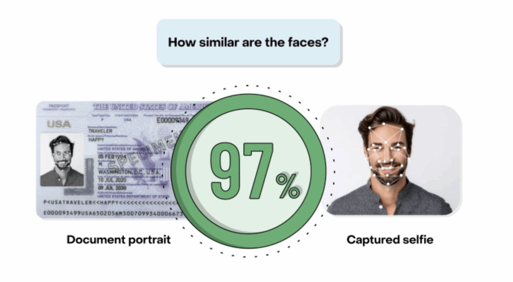 Checkin.com face matching feature