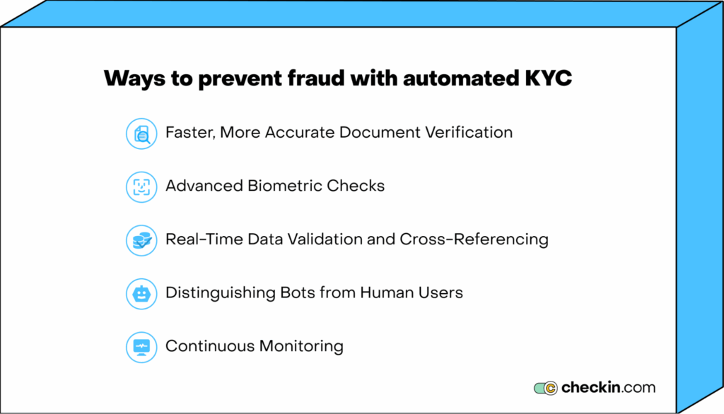 Ways to prevent fraud with automated KYC