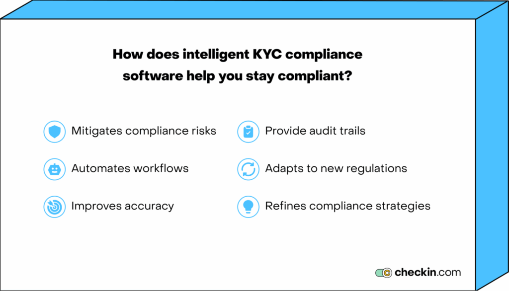 KYC compliance software benefits