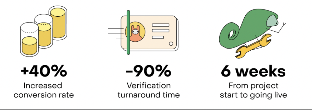 How ID technology improves onboarding