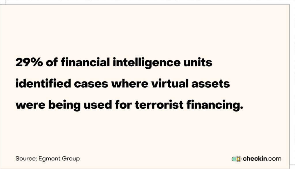 statistics on crypto terrorist financing
