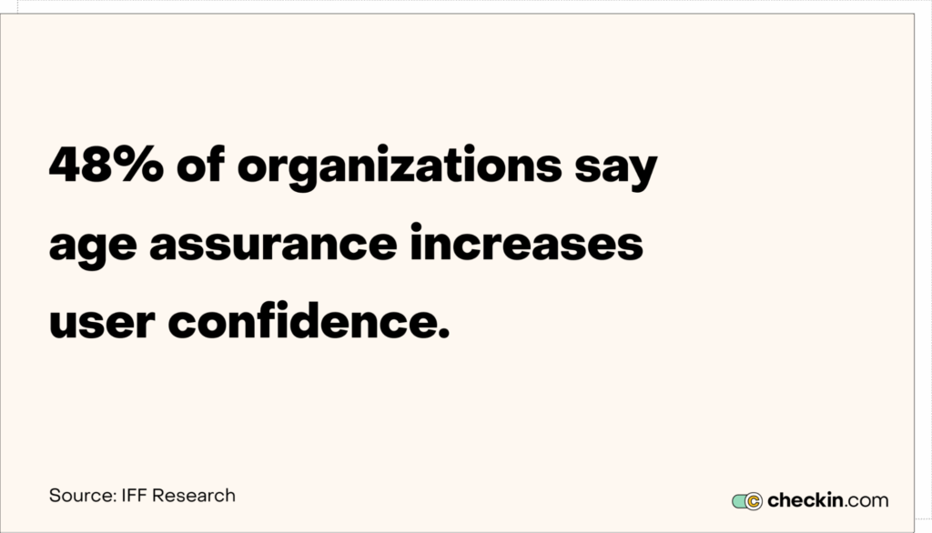 User confidence in age assurance
