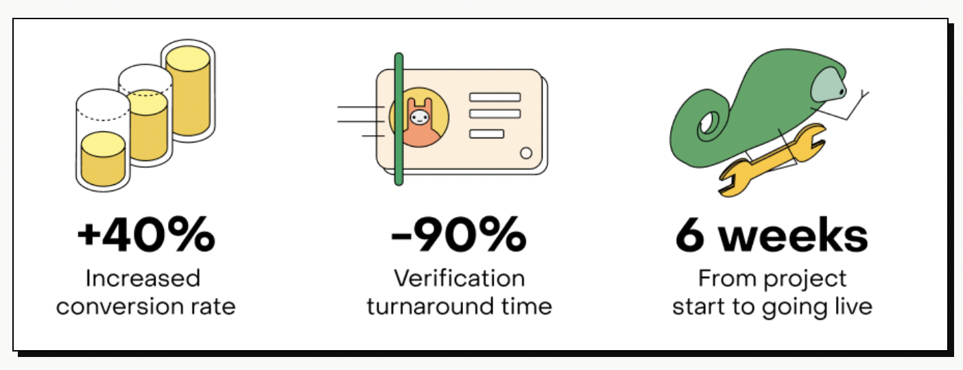 Faster verification with Checkin.com
