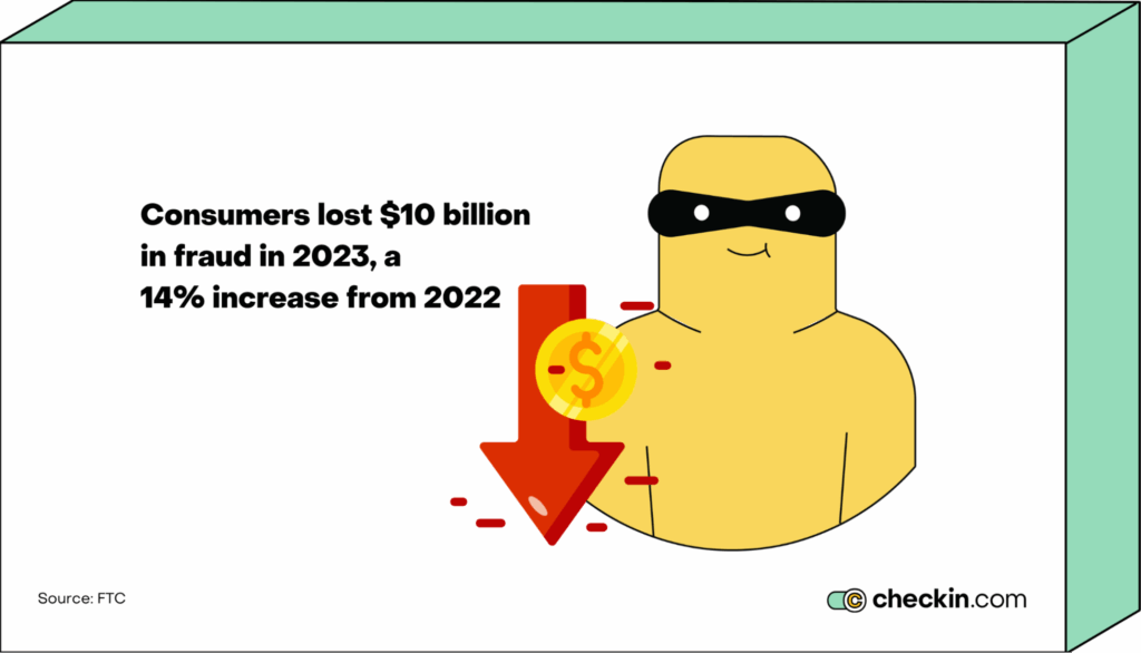 2023 consumer fraud rates