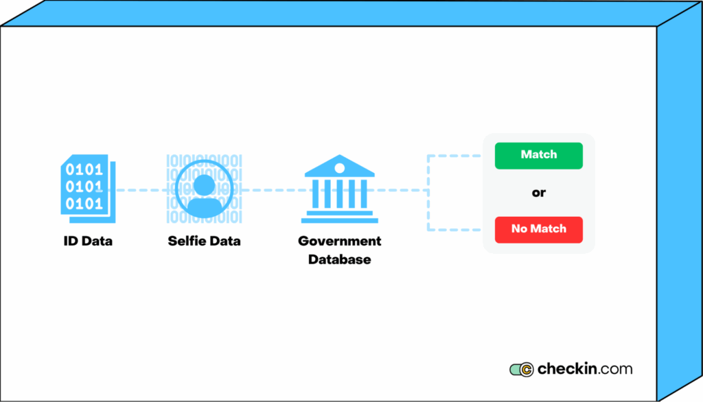 How to identify a deepfake ID